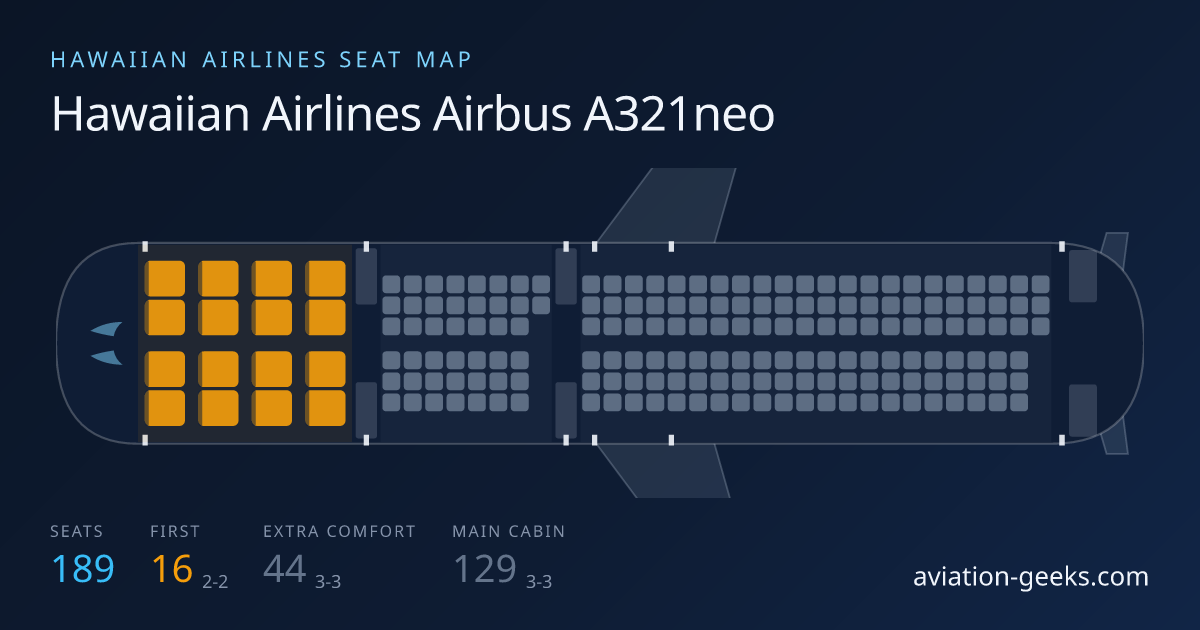 Hawaiian Airlines Airbus A321neo cabin layout