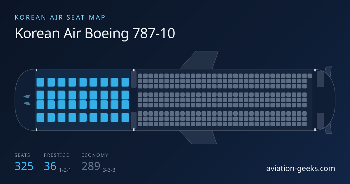 Korean Air Boeing 787-10 Seat Map: Prestige & Economy Layout (325 seats ...