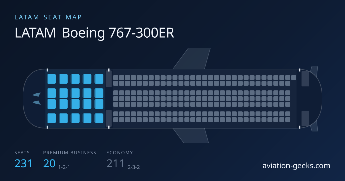 LATAM Boeing 767-300ER Seat Map: Premium Business & Economy Layout (231 ...